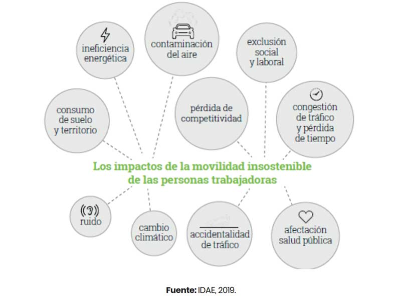 UGT-Monográfico 001 Movilidad Sostenible