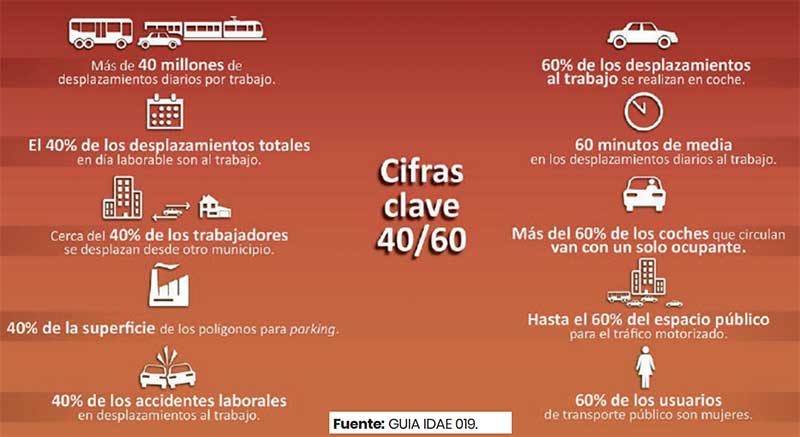 UGT - Monográfico 001 Movilidad Sostenible