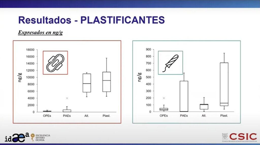 Familias predominantes en los materiales analizados.