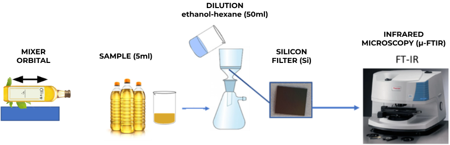 Diagram of the general analytical procedure.