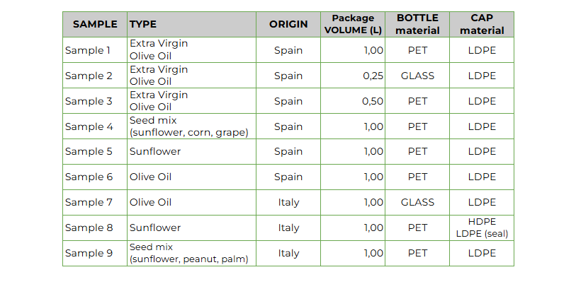 List of vegetable oil samples analyzed in this study, with the type of material used for both the container and the cap.